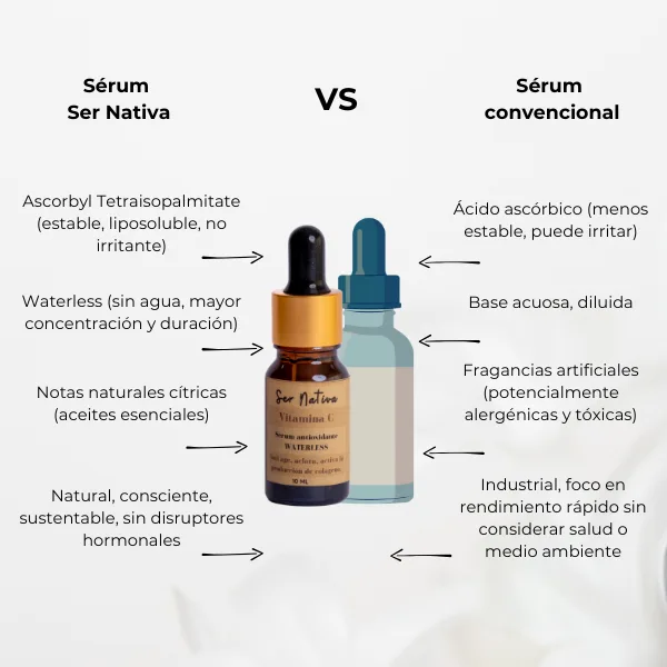 vitamina c VS